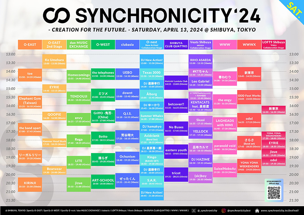 SYNCHRONICITY’24